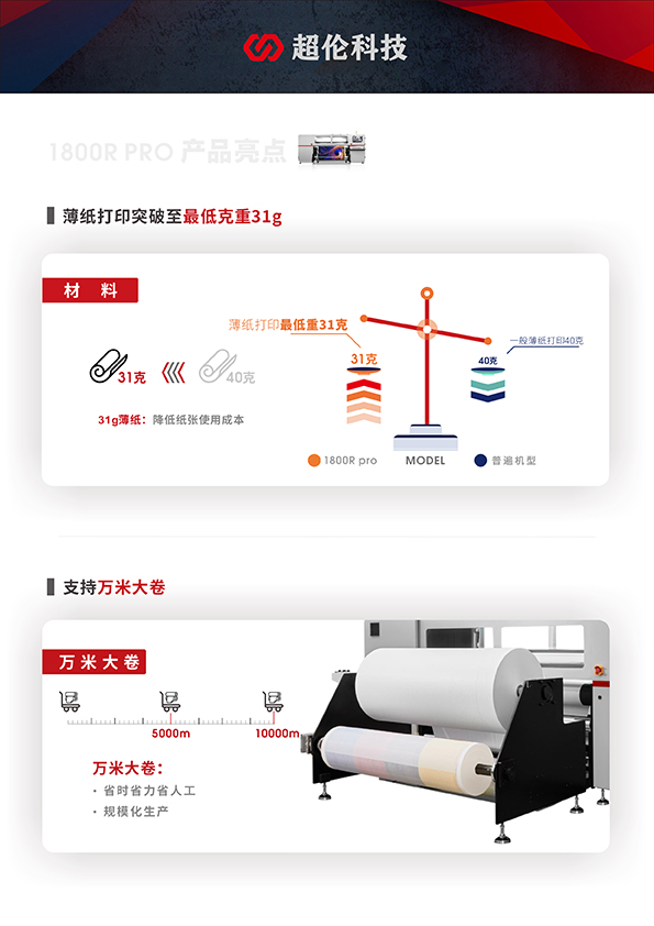 弘美數碼印花機